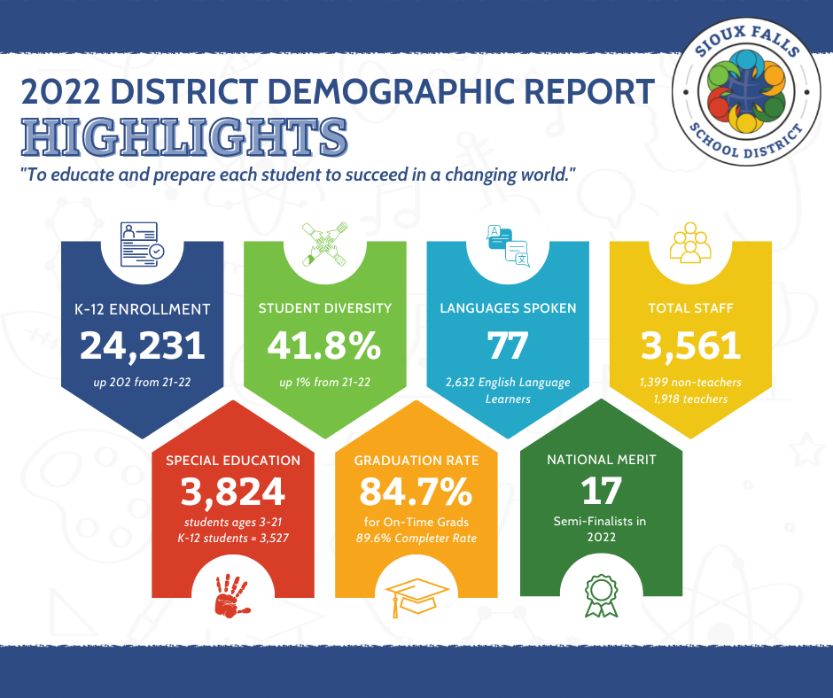 2022 district demographic report 